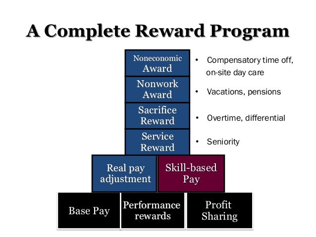 appraising and rewarding performance slideshare performance appraisal